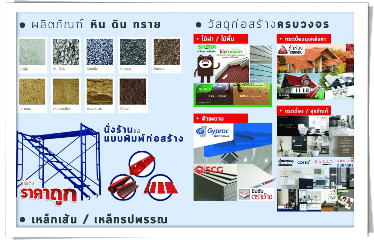 รายละเอียดเพิ่มเติม ผลิตภัณฑ์วัสดุก่อสร้าง